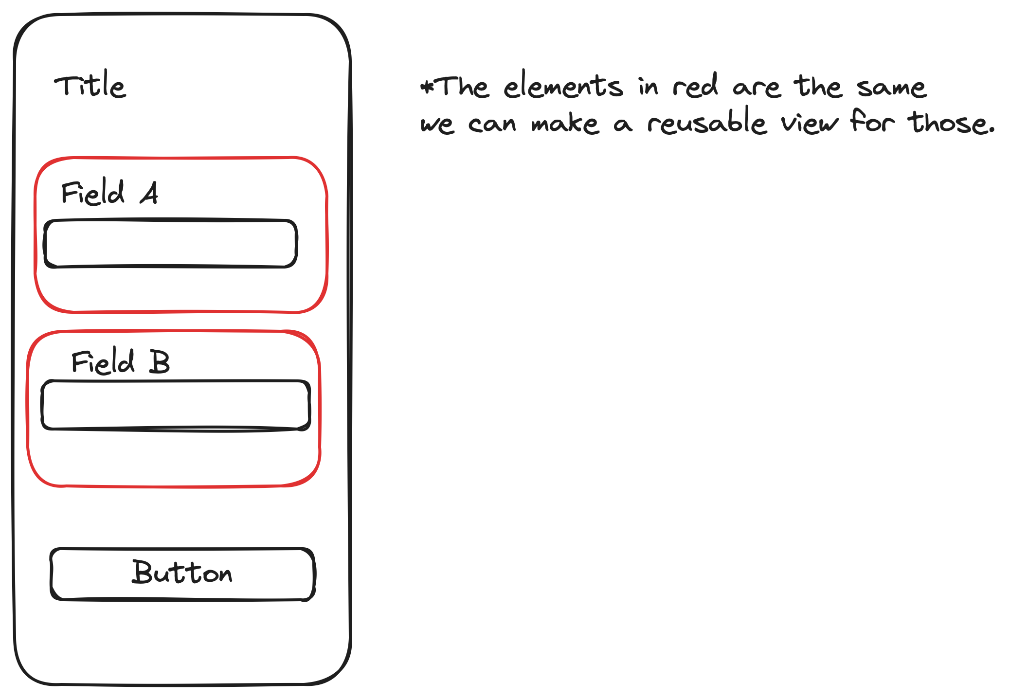 reusable-view-diagram